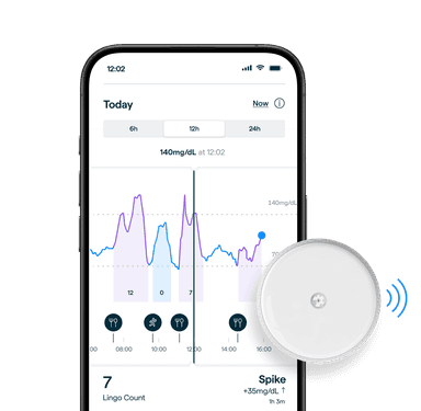 The Glucose Monitoring Biosensor – Lingo