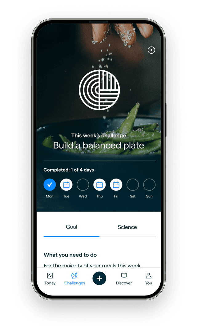 Put habits to the test