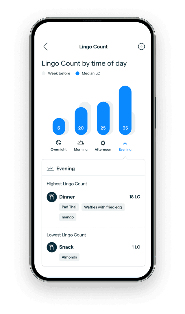 Follow your Lingo Count