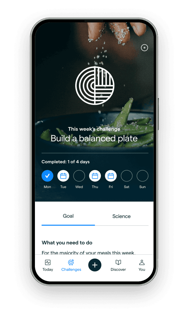 Put habits to the test